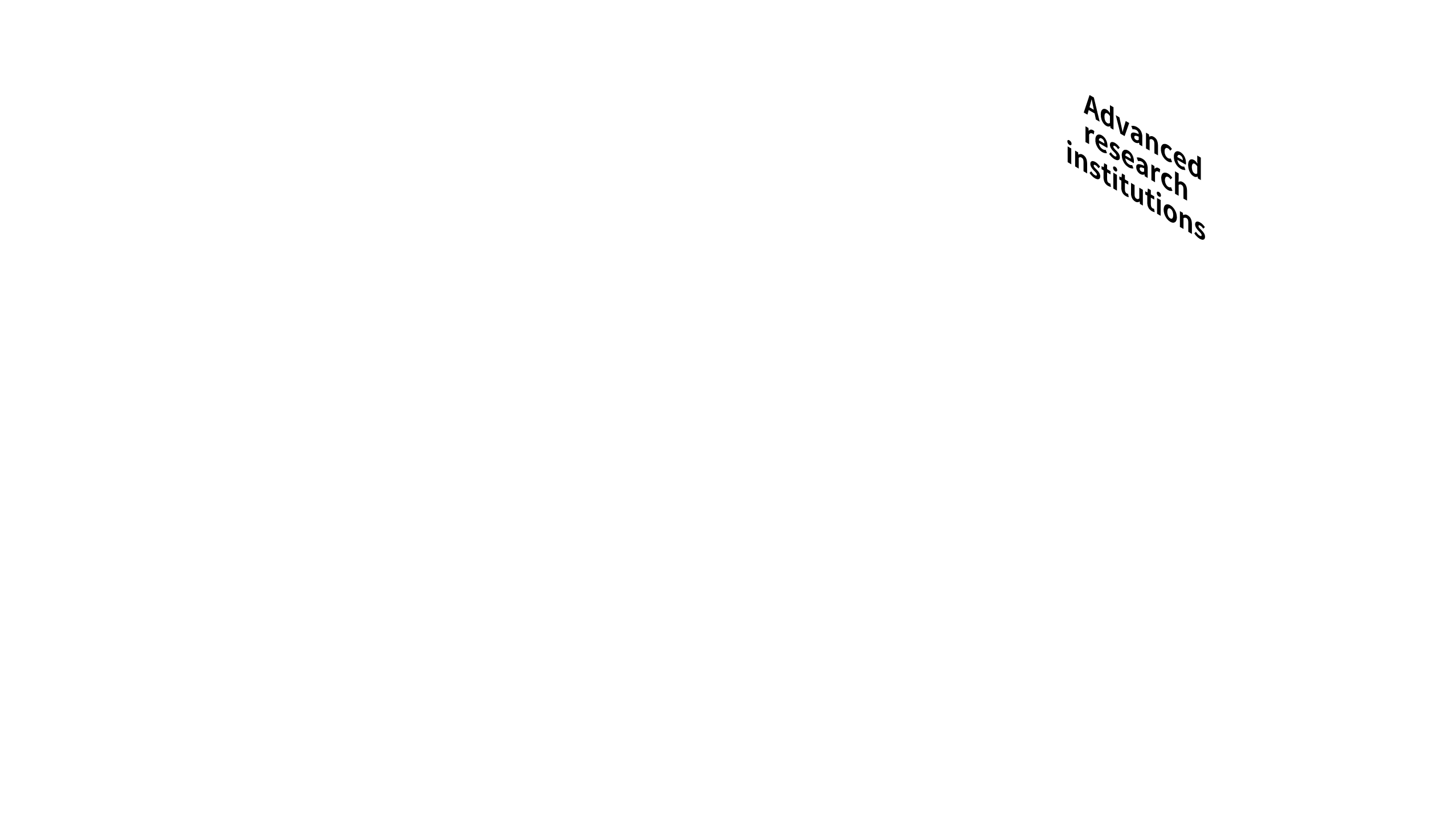 Advanced research institutions