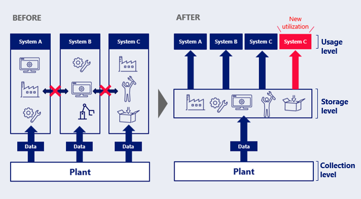 Cyber-Physical Information Factory 02.png