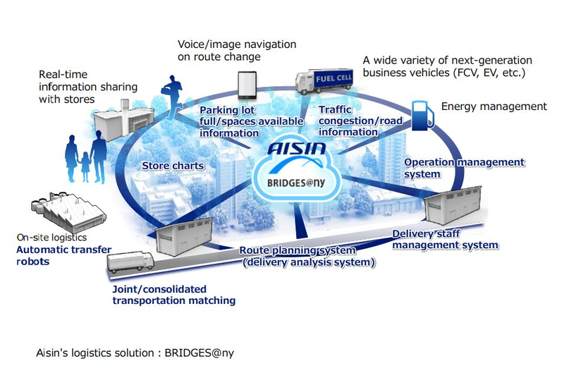 Aisin_DX_Logistics_part1_bridges.png