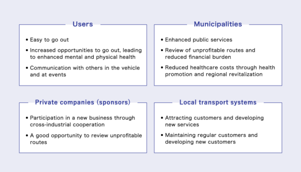 Aisin's on-demand transport system_02.png