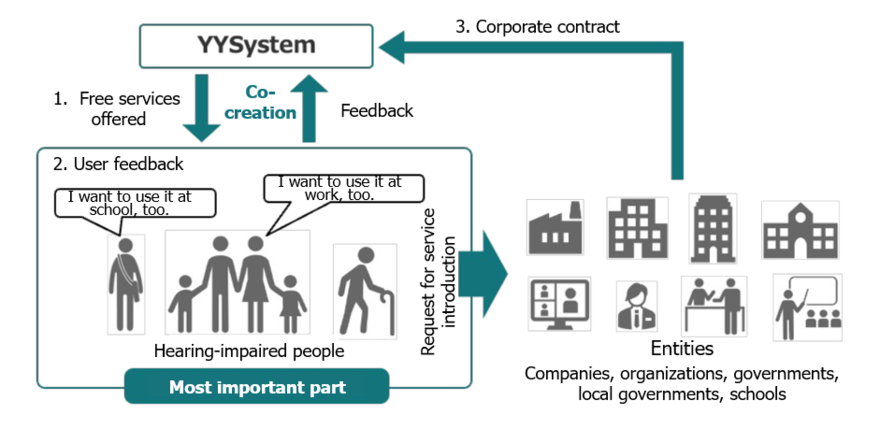 YYSystem2_02.png