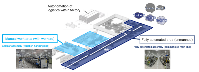 Production line.png