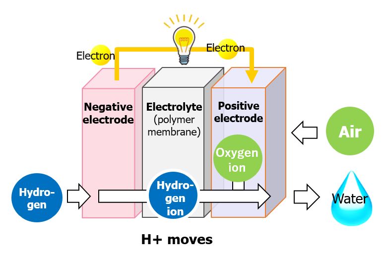 Hydrogen_01.JPG