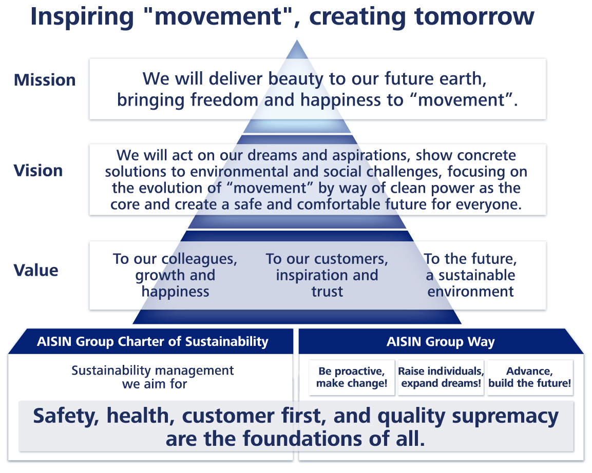 Inspiring "movement", creating tomorrow