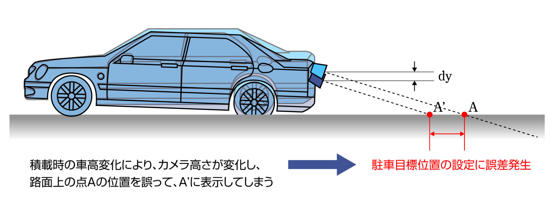 ドア機能部品