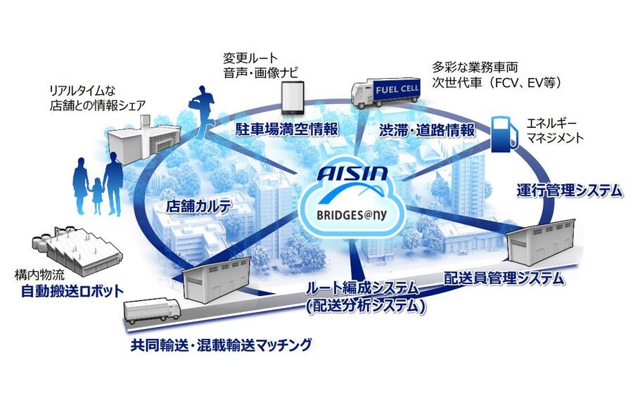 Aisin_logistics_DX_Bridgesany.JPG