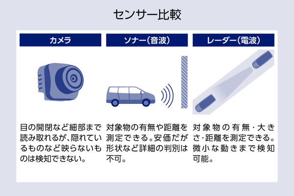 センサー比較表