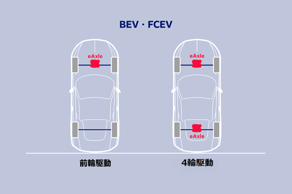 BEVとFCEVのイーアクスルレイアウト図