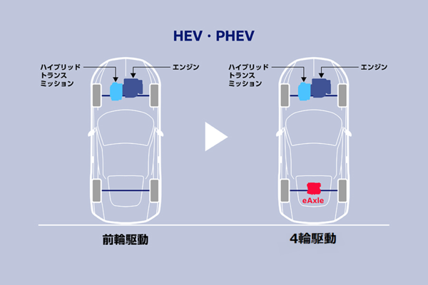 HEVとPHEVのイーアクスルレイアウト図