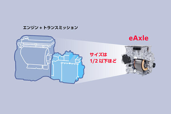 エンジンとイーアクスルの比較図