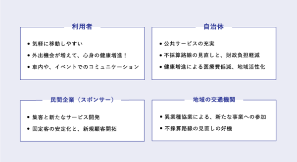 choisoko_Demand Responsive Transport_02.png