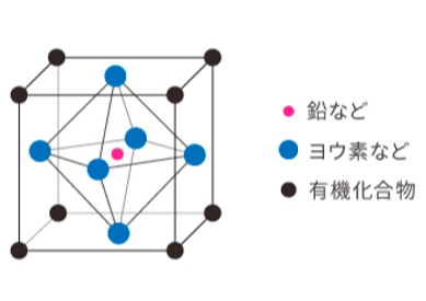 ペロブスカイト構造 図解