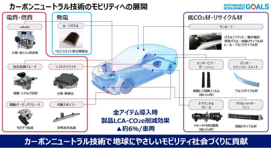 アイシンのペロブスカイト太陽電池 モビリティへの展開