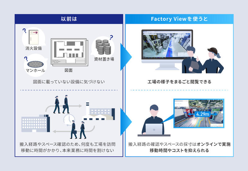 ものづくりDX_FactoryView_03.jpg