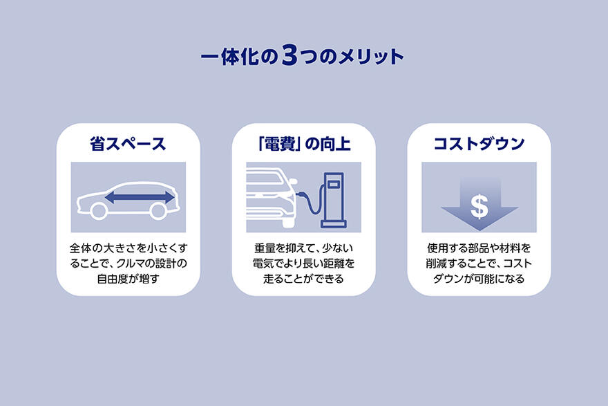 aisin's eアクスル and X-in-1_2.jpg