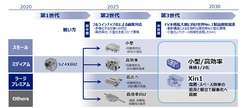 aisin's eアクスル and X-in-1_4.PNG