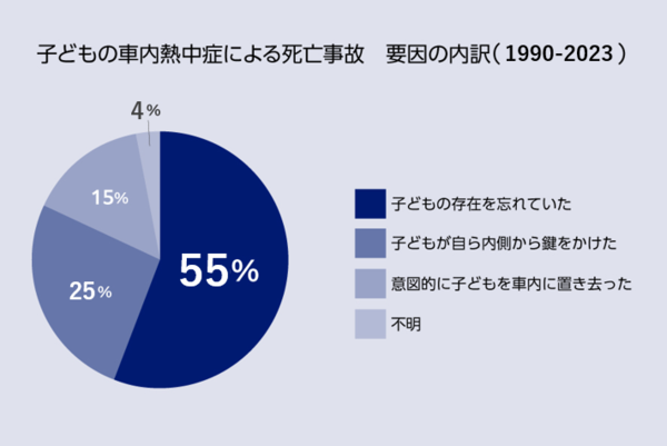 ChildPresenceDetectionSystem(CPD)_02 rev2.png