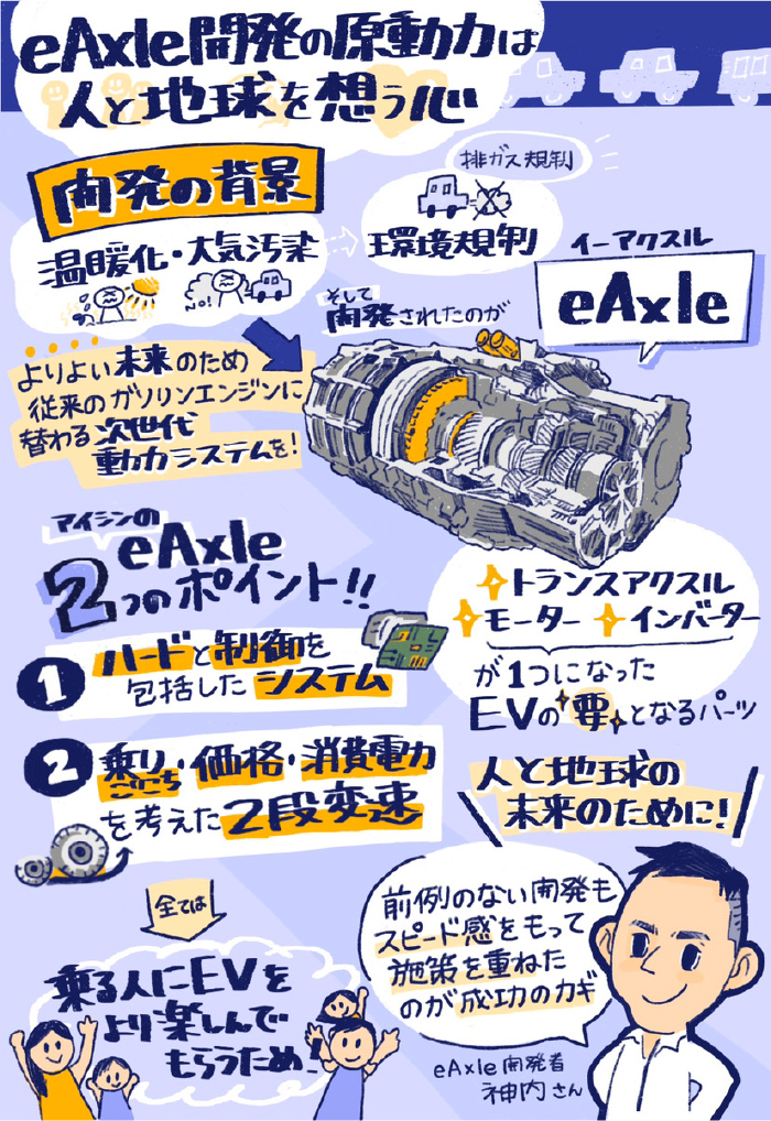 eaxleで描くクルマの未来