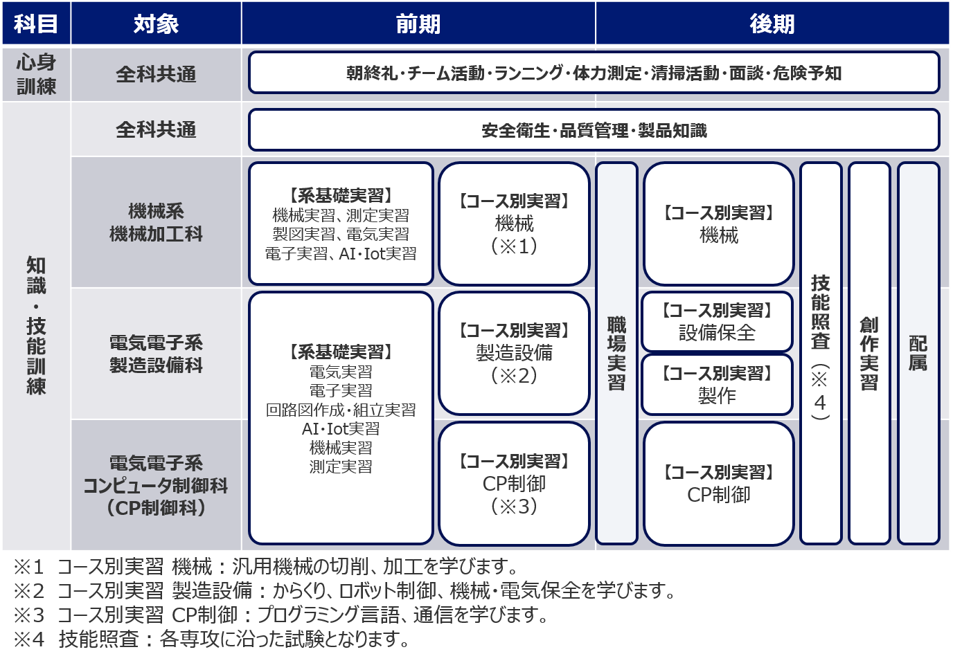 年間カリキュラム.png