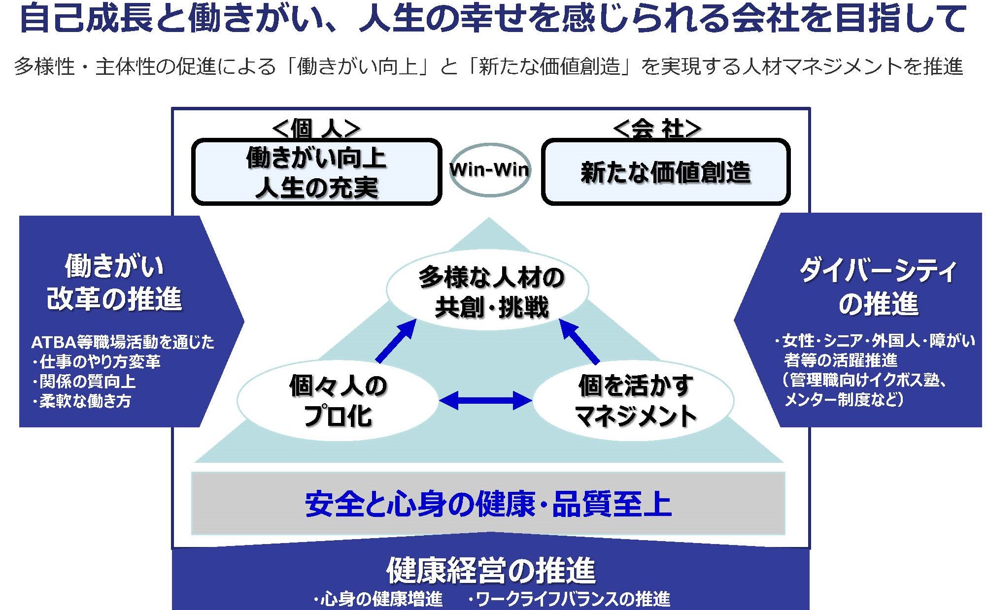 人材マネジメントの全体像.jpg