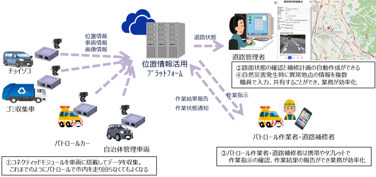 みちログ概要図.png